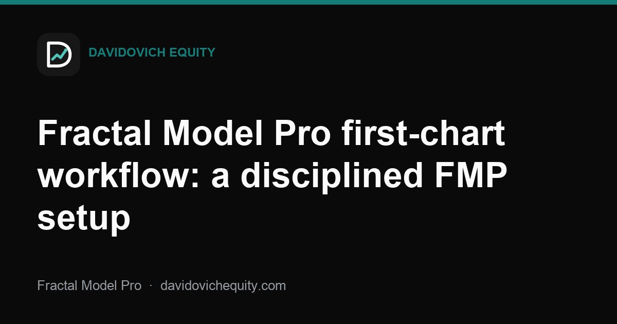 Davidovich Equity article cover for Fractal Model Pro first-chart workflow: a disciplined FMP setup