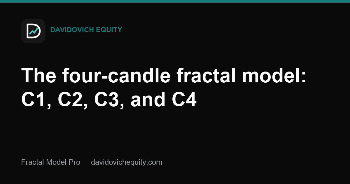 Davidovich Equity article cover for The four-candle fractal model: C1, C2, C3, and C4