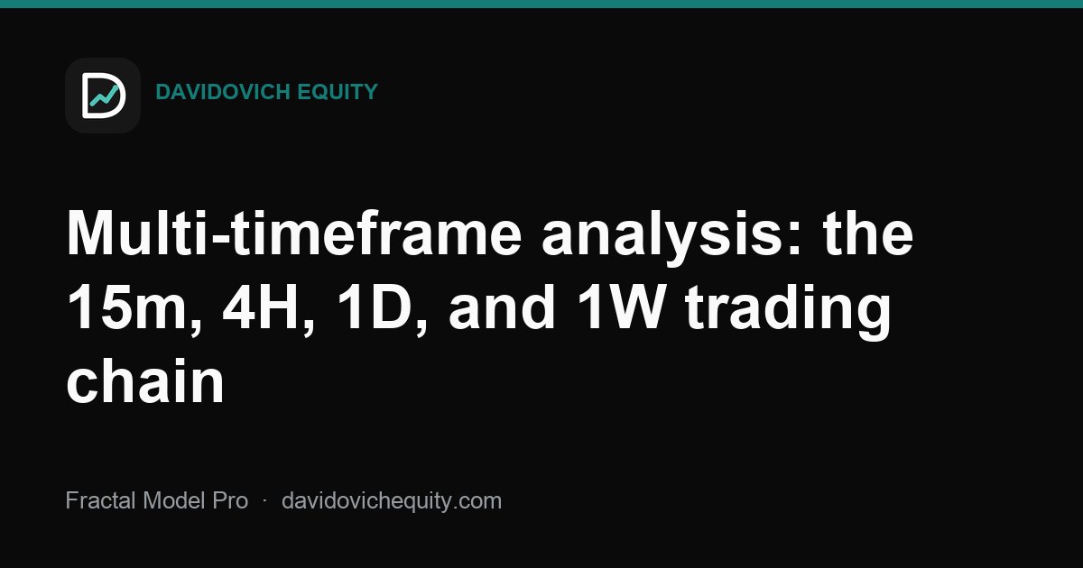 Davidovich Equity article cover for Multi-timeframe analysis: the 15m, 4H, 1D, and 1W trading chain