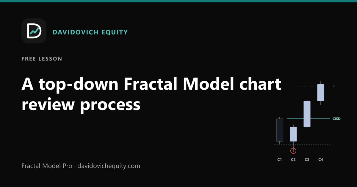 Davidovich Equity article cover for A top-down Fractal Model chart review process